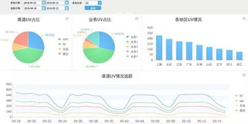 互聯網數據服務 核心數據資產、分析方法與商業價值
